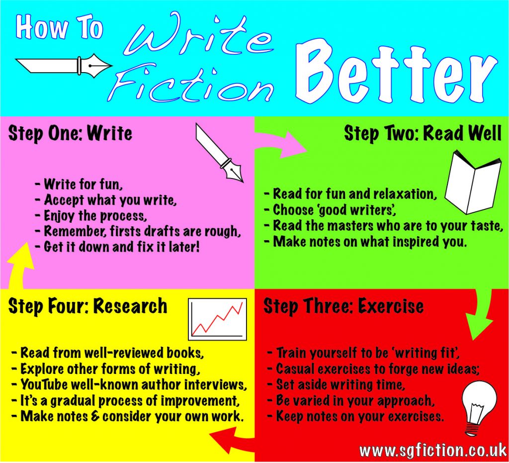 how to make creative writing better